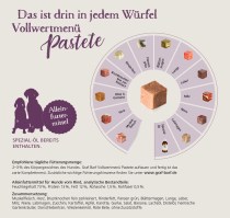 In Würfel - Vollwertmenü Pastete Rind | 1000 g